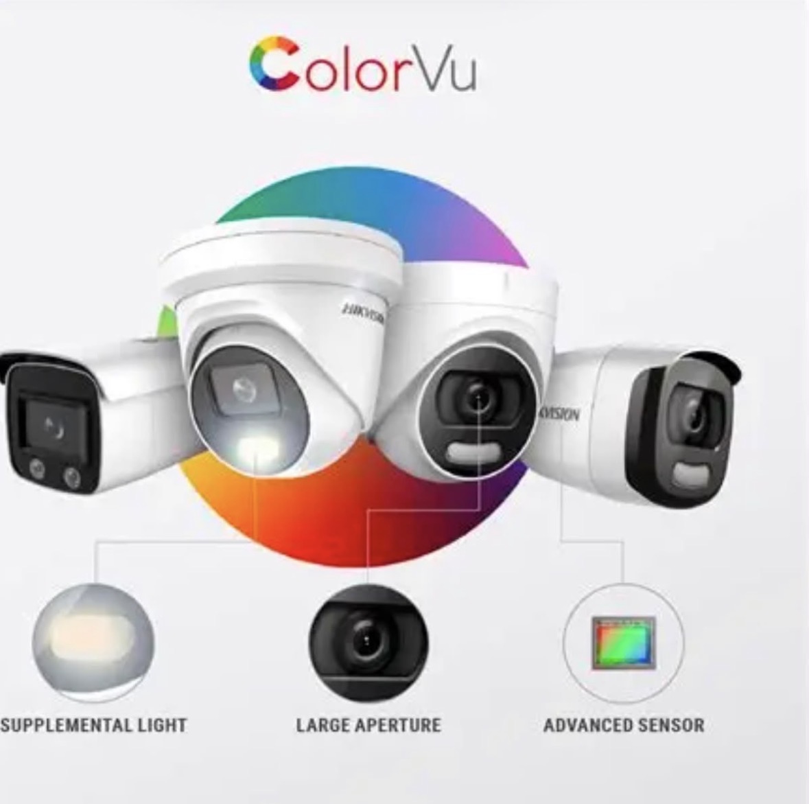 CCTV Systems
